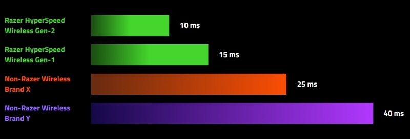 Headset Razer BlackShark V3 X Hyperspeed černý