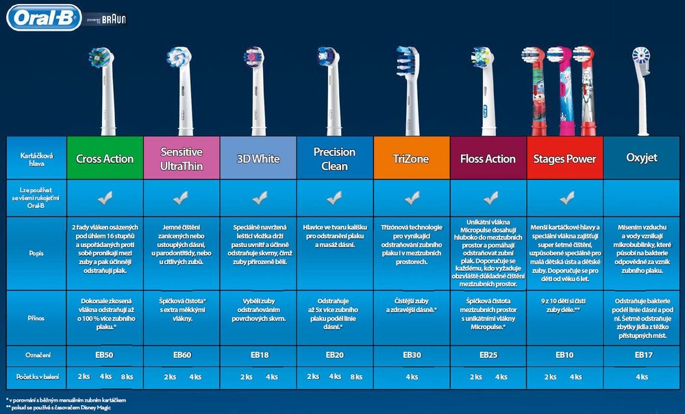 Náhradní kartáček Oral-B EB20-4 bílá