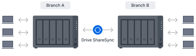 Datové úložiště (NAS) Synology DiskStation DS1525+ černé Datové úložiště (NAS) Synology DiskStation DS1525+ černé