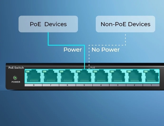 Reolink RLA-PS1 PoE