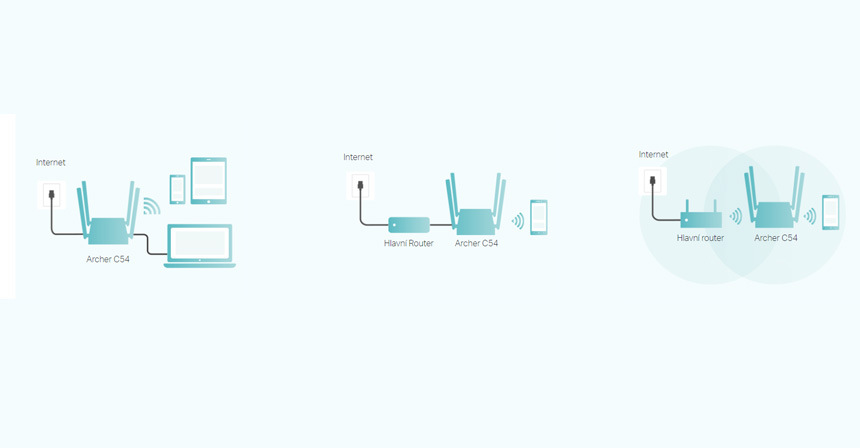 TP-Link Archer C54 + extender RE200
