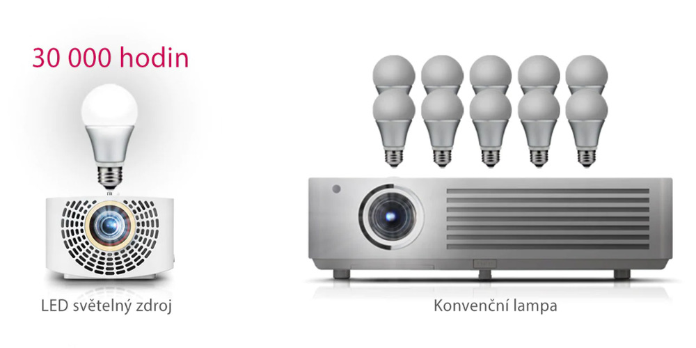Projektor LG HF60LSR bílý Projektor LG HF60LSR bílý