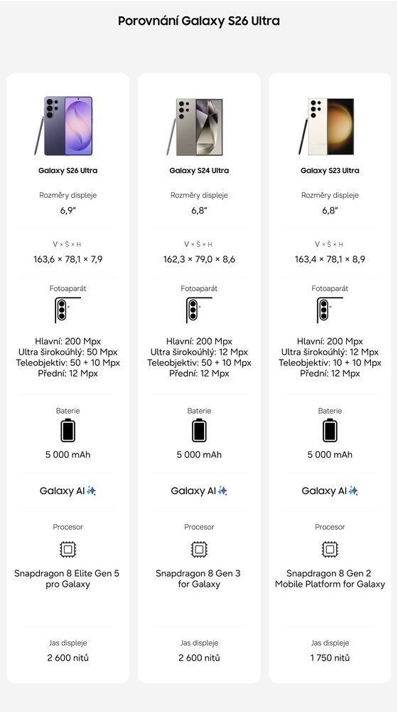 Srovnávací tabulka Samsung Galaxy S26 Ultra, S24 Ultra a S23 Ultra