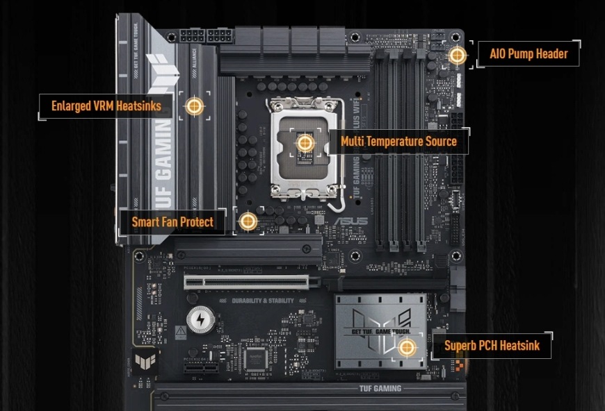 Základní deska Asus TUF Gaming B860-PLUS WIFI