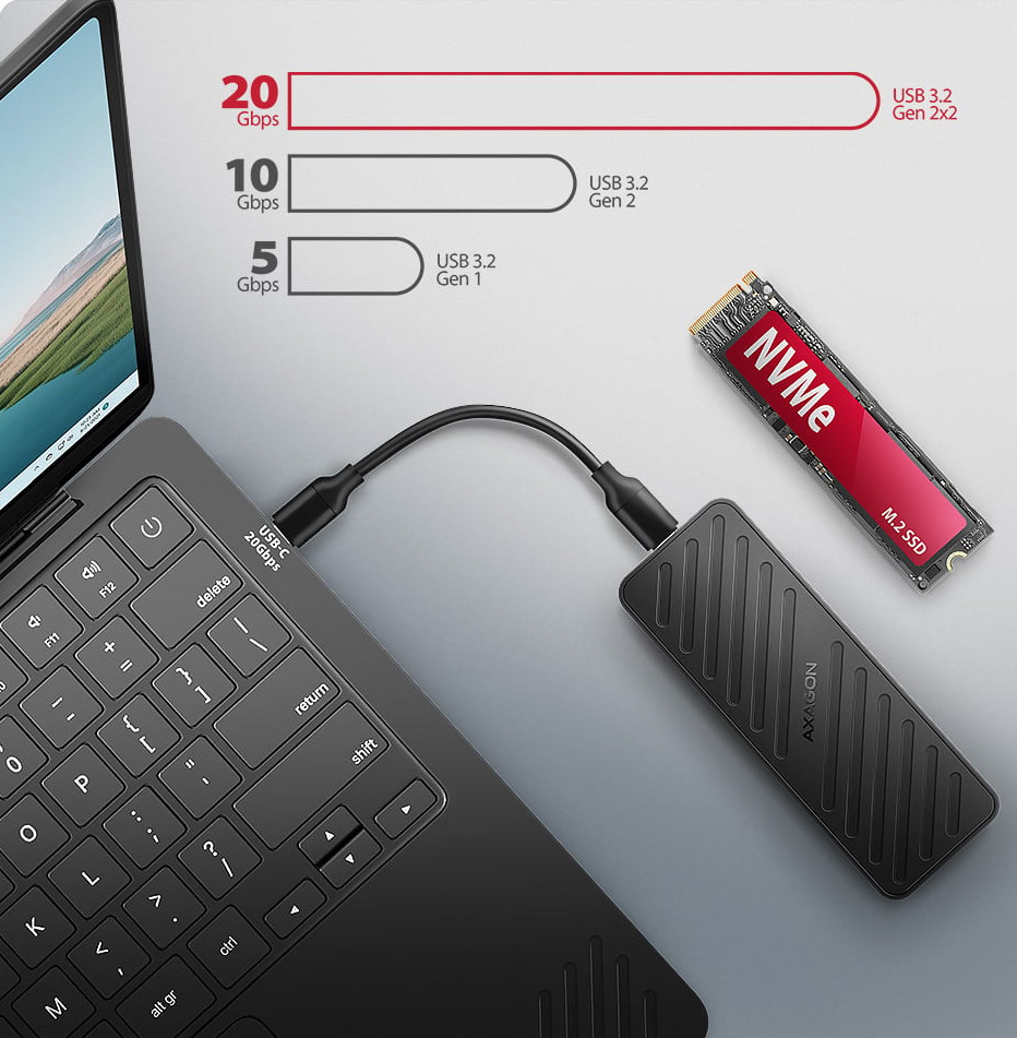 Na obrázku je externí box AXAGON pro M.2 NVMe SSD připojený krátkým USB-C kabelem k notebooku. Vedle boxu leží samostatný NVMe modul s červeným štítkem. V horní části je srovnávací graf rychlostí USB, který ukazuje, že USB 3.2 Gen 2x2 nabízí až 20 Gb/s, tedy více než 10 Gb/s a 5 Gb/s u nižších verzí. Jde o reklamní technickou grafiku, která zdůrazňuje vysokou přenosovou rychlost boxu.