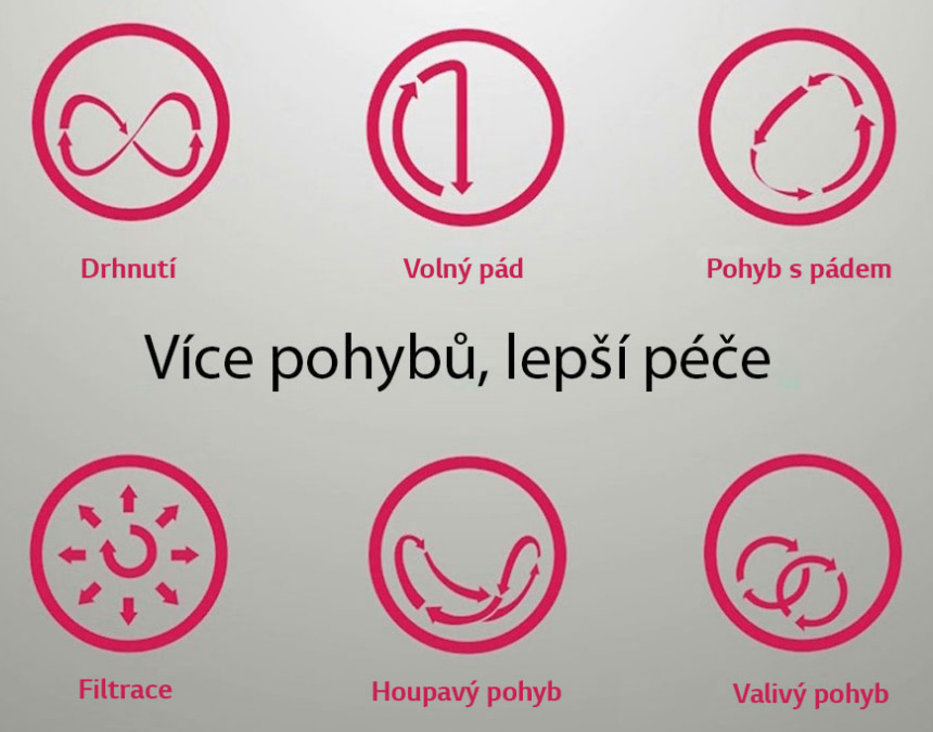 Pračka se sušičkou LG F2J6HM0W bílá barva 6 pohybů