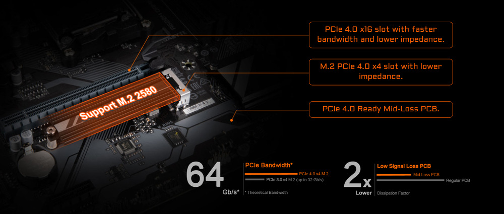 Základní deska GIGABYTE A620M GAMING X