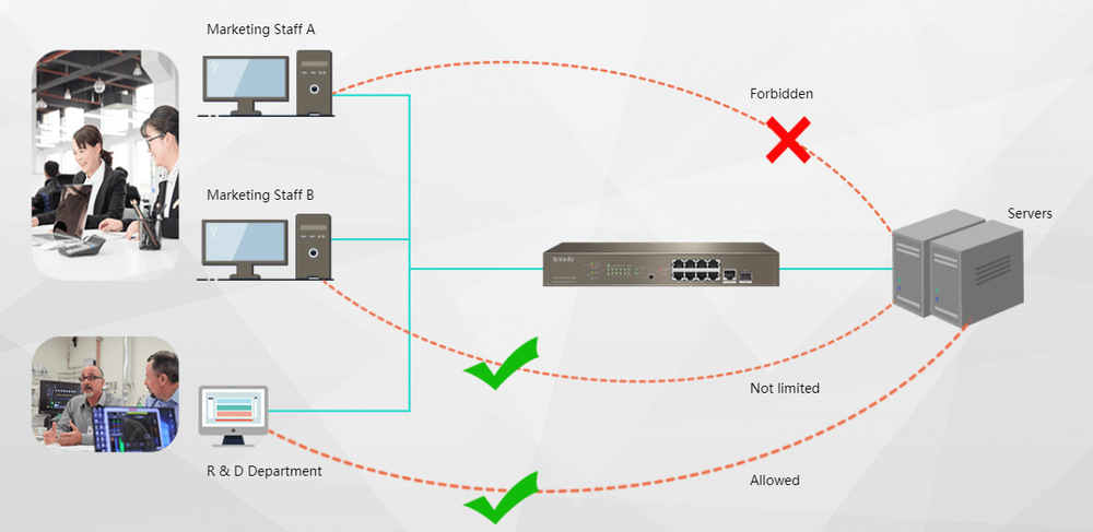 Switch Tenda TEG5310P-8-150W Switch Tenda TEG5310P-8-150W