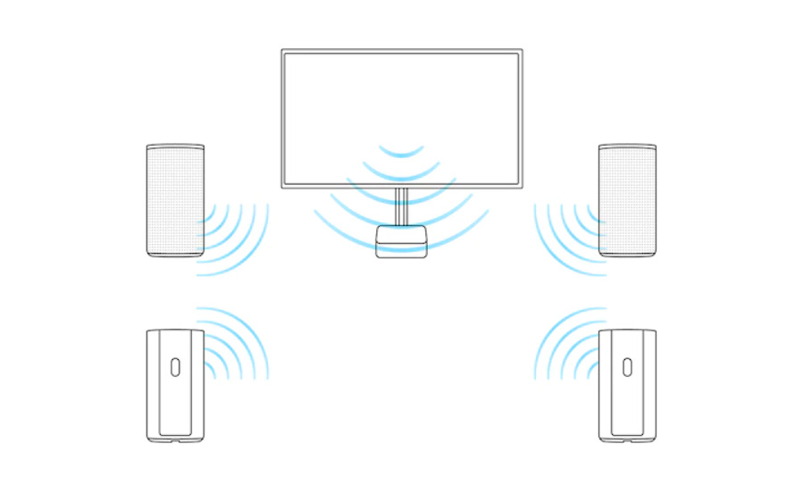Acoustic Center Sync