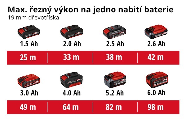 Okružní pila Einhell TE-CS 18/165-1 Li (bez baterie) 4331207 Okružní pila Einhell TE-CS 18/165-1 Li (bez baterie) 4331207