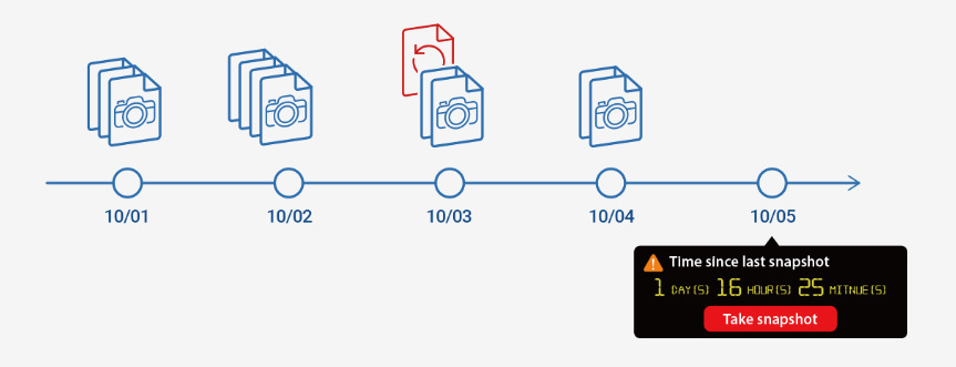 Datové úložiště (NAS) QNAP TS-251B 2G bílé