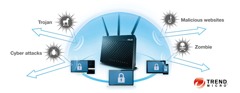 Router Asus RT-AC68U - 2 pack Router Asus RT-AC68U - 2 pack