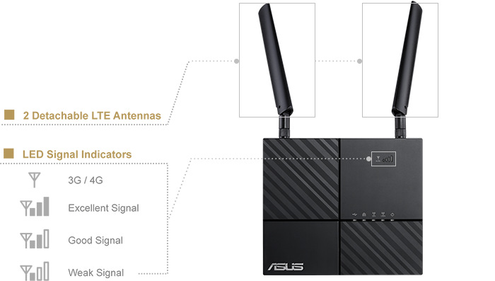 Router Asus 4G-AC53U, LTE Router Asus 4G-AC53U, LTE
