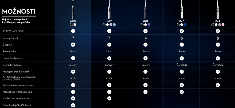 Zubní kartáček Oral-B iO Series 10 Black Spreckels