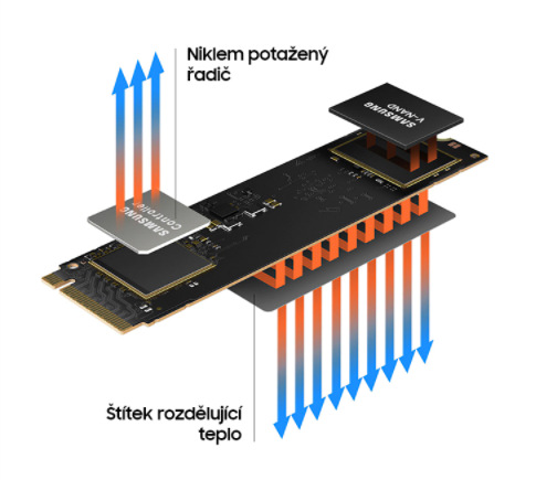 SSD Samsung 980 500GB