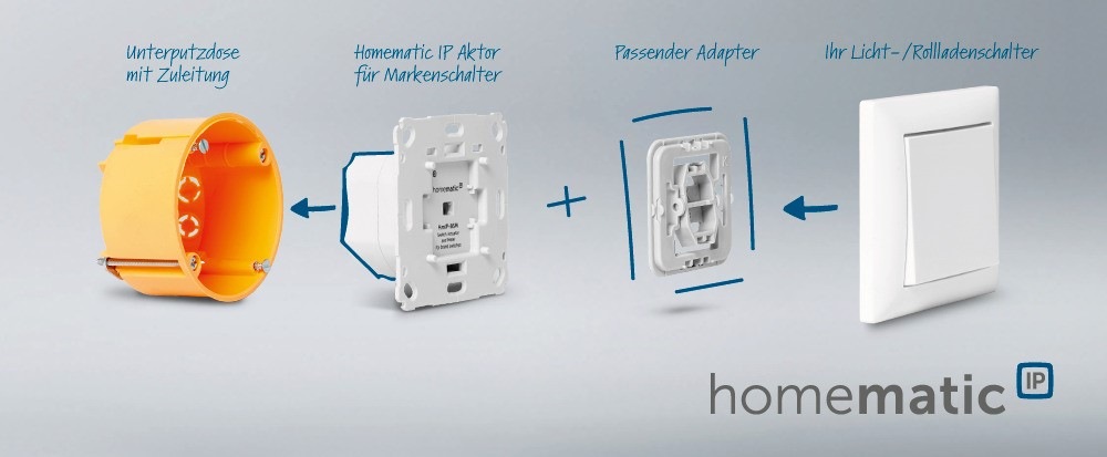 Spínač Homematic IP akční člen dálkového ovládání - zápustná montáž, 2 kanály