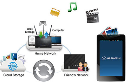 Router Asus RT-AC68U V3 - AC1900 dvoupásmový Wi-Fi AiMesh