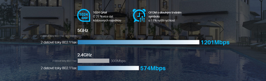 Přístupový bod (AP) TP-Link EAP620 HD, Omada SDN Přístupový bod (AP) TP-Link EAP620 HD, Omada SDN