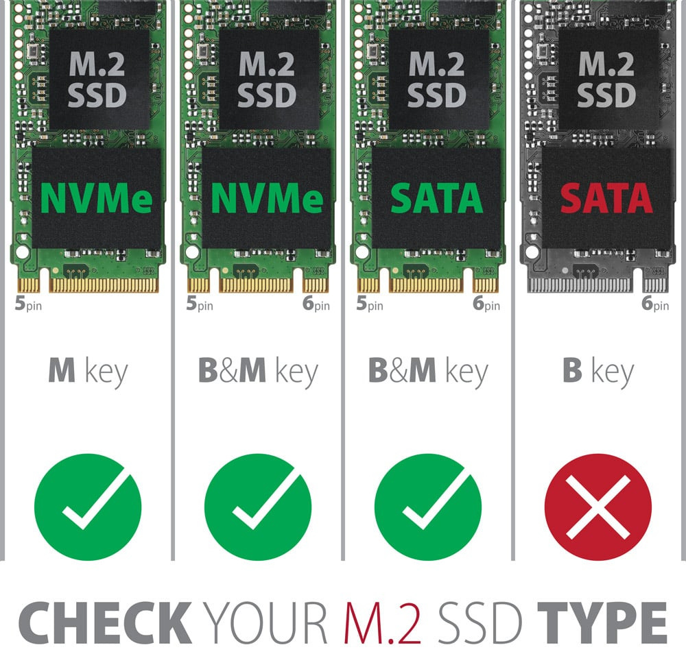 Na obrázku je přehledová infografika, která ukazuje, jaké typy M.2 SSD jsou kompatibilní. Jsou zde čtyři moduly vedle sebe. První tři mají zelenou fajfku, takže jsou podporované: NVMe s M key, NVMe s B&M key a SATA s B&M key. Poslední modul, SATA s B key, má červený křížek a podporovaný není. Dole je velký anglický nápis vyzývající ke kontrole typu M.2 SSD.