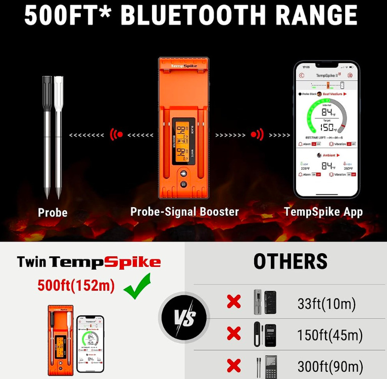 Teploměr do masa ThermoPro TP-962 dual TempStrike oranžový Digitální teploměr ThermoPro TP-962 dual TempSpike