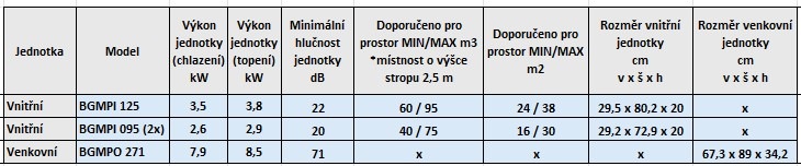 Klimatizace splitová Beko BGMPO 271 + BGMPI 125 + 2× BGMPI 095 bílá