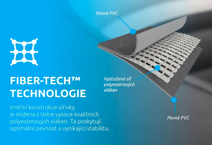 Technologie Fiber-Tech s výztuží z polyesterových vláken ve stěnách vířivky Intex