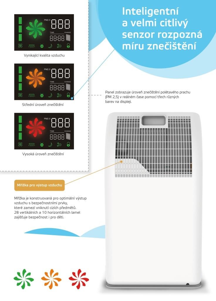 Čistička vzduchu Rohnson R-9600 Pure Air Čistička vzduchu Rohnson R-9600 Pure Air