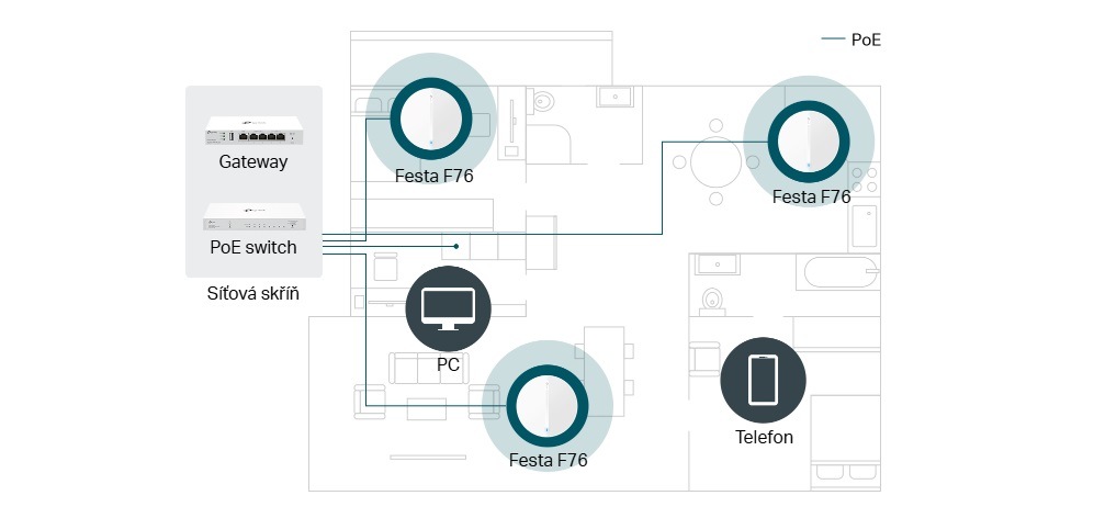 Přístupový bod (AP) TP-Link Festa F76, Wi-Fi 7 BE9300 bílý