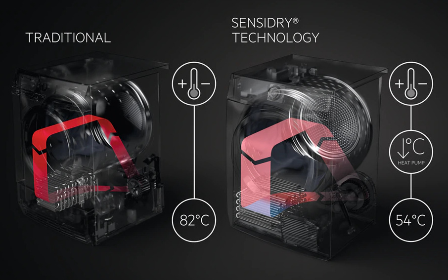 Pračka se sušičkou AEG SensiDry® L9WBE49W bílá