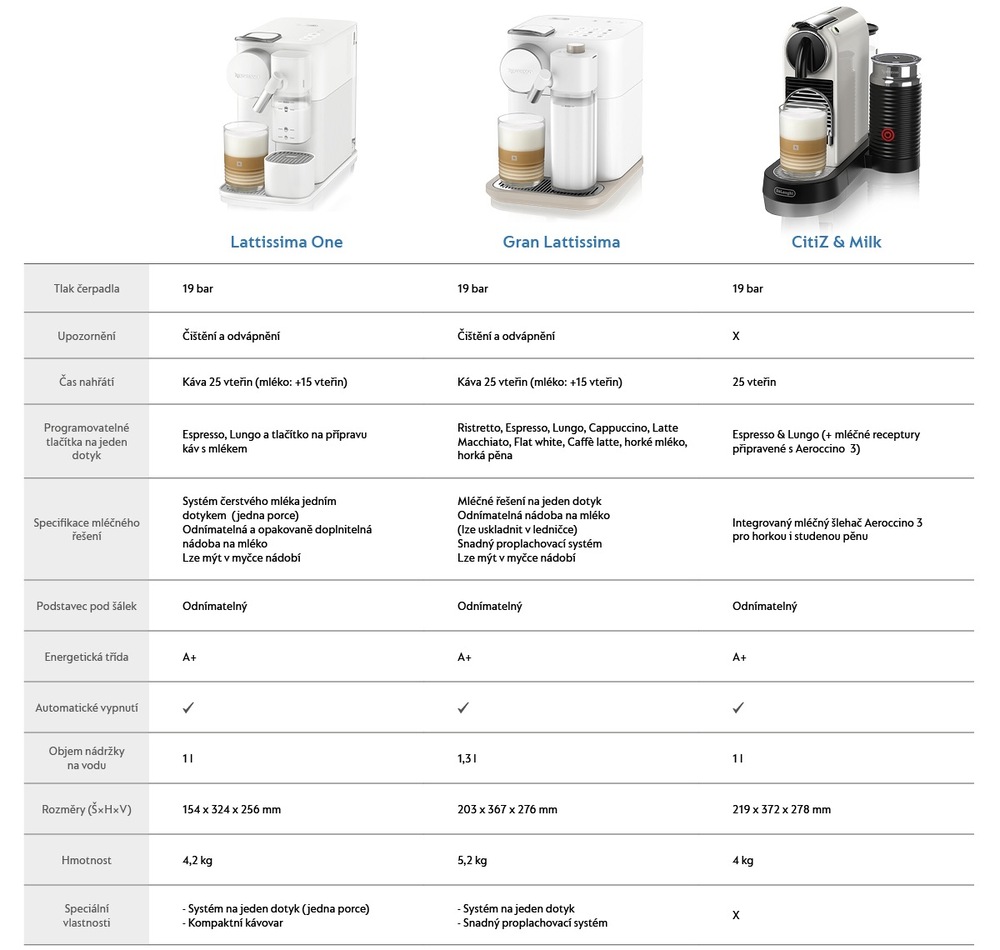 Kapslový kávovar De'Longhi Nespresso Gran Lattissima EN640.W bílý Kapslový kávovar De'Longhi Nespresso Gran Lattissima EN640.W bílý