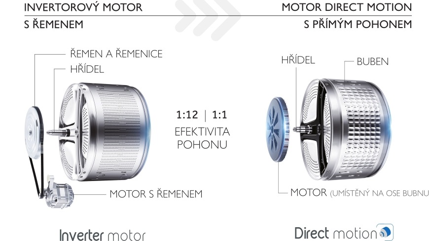 porovnání invertorového motoru a direct motion motoru