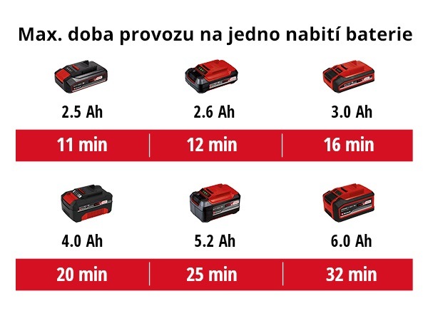 Víceúčelový vysavač Einhell TC-VC 18/20 Li S (bez baterie) 2347130 Víceúčelový vysavač Einhell TC-VC 18/20 Li S (bez baterie) 2347130