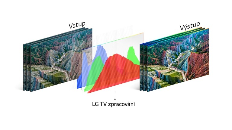 Televize LG 43NANO75P Televize LG 43NANO75P