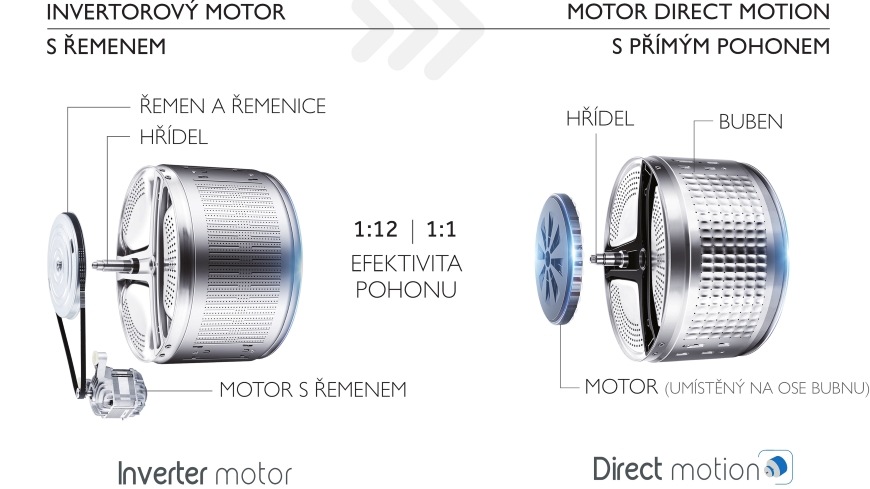 Pračka Haier HW110-BD14397U1S bílá Pračka Haier HW110-BD14397U1S bílá