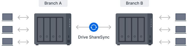 Datové úložiště (NAS) Synology DiskStation DS425+ černé Datové úložiště (NAS) Synology DiskStation DS425+ černé