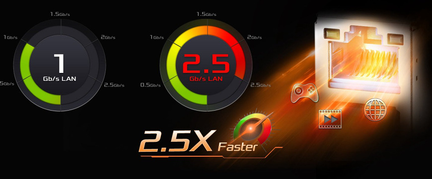 Grafické znázornění 2.5Gb LAN připojení u základní desky ASRock B850M Pro RS pro rychlou síť