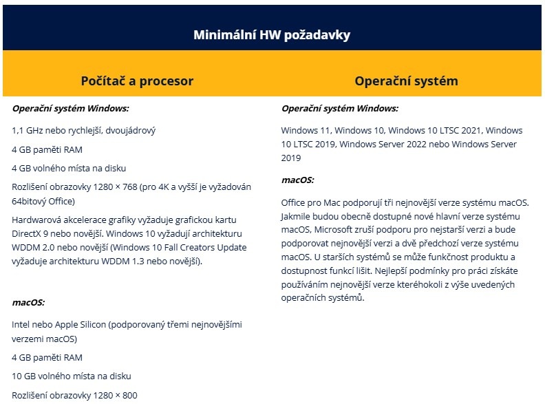 Microsoft Windows 11 Pro, všechny jazyky - elektronická licence Microsoft Windows 11 Pro, všechny jazyky - elektronická licence