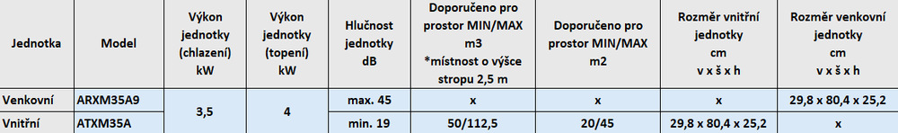 Klimatizace splitová Daikin Siesta Perfera ARXM35A9 + ATXM35A Parametry tabulka