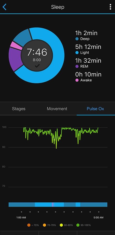 Fitness náramek Garmin vivoSmart4 Optic Black (velikost S/M) Fitness náramek Garmin vivoSmart4 Optic Black (velikost S/M)