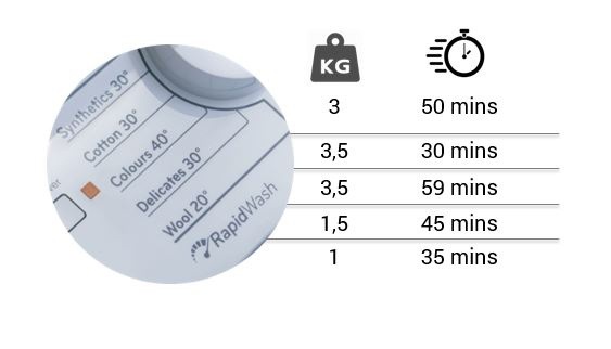 Pračka Indesit BTW L50300 EU/N, vrchem plněná, bílá