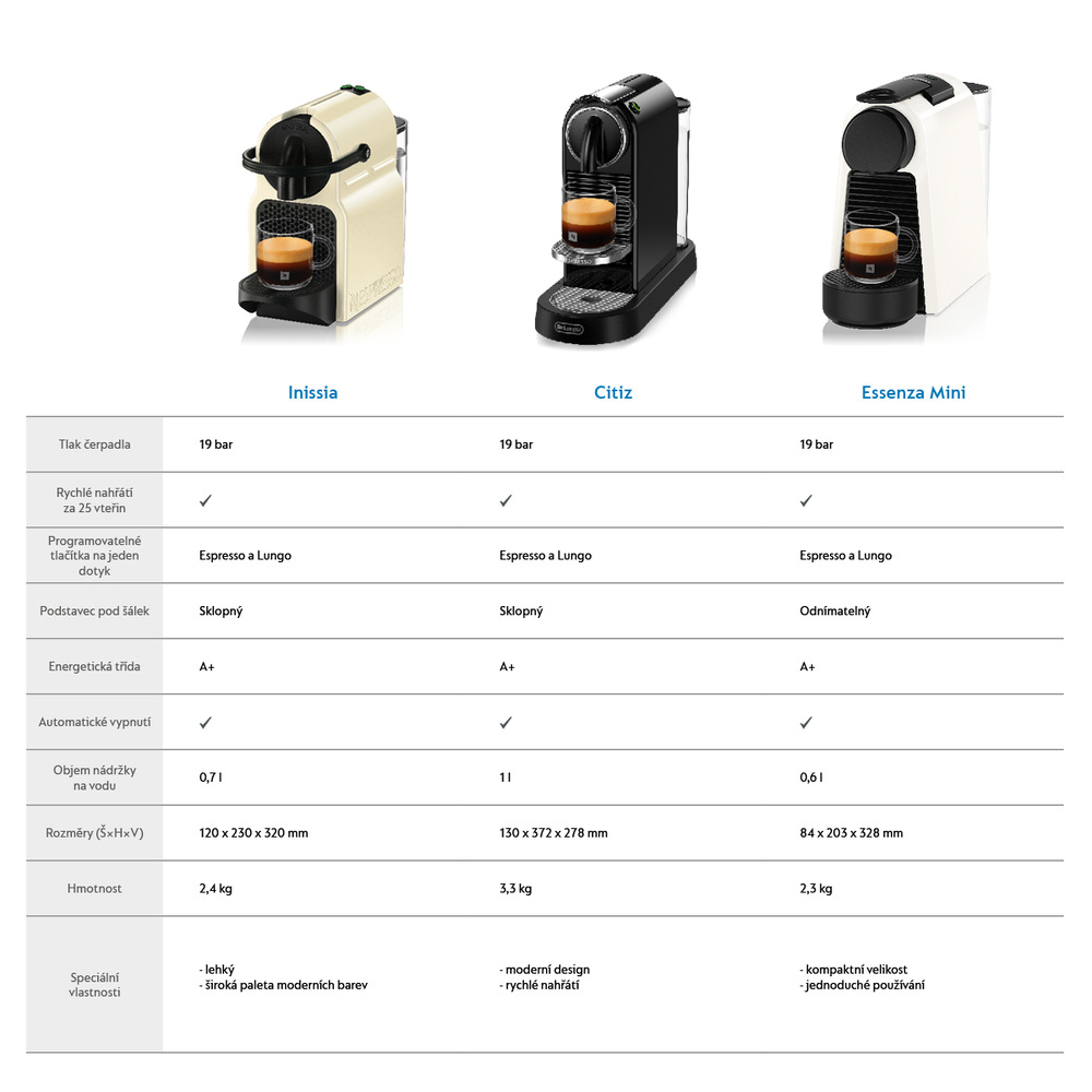 Kapslový kávovar De'Longhi Nespresso Inissia EN80CW krémový Kapslový kávovar De'Longhi Nespresso Inissia EN80CW krémový