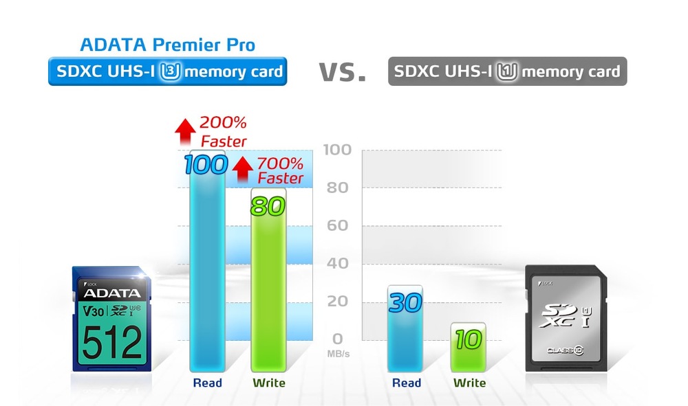 Paměťová karta ADATA Premier Pro SDXC 128GB UHS-I U3 (95R/60W) Paměťová karta ADATA Premier Pro SDXC 128GB UHS-I U3 (95R/60W)