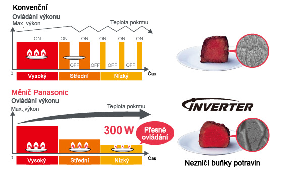 Mikrovlnná trouba Panasonic NN-DF383BEPG černá