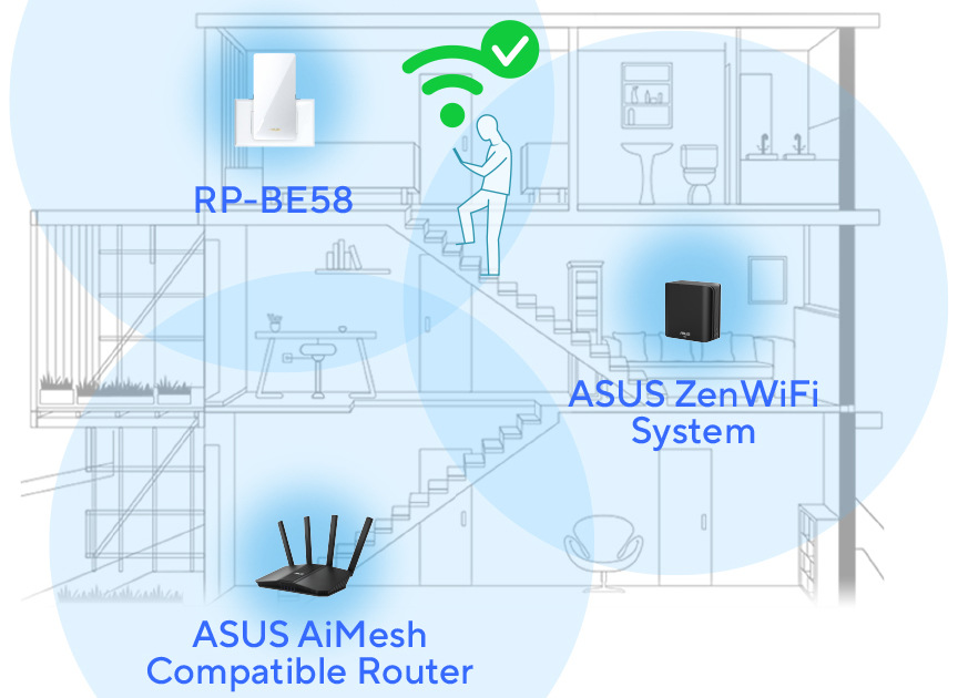 Extender funguje s téměř jakýmkoli routerem a podporuje AiMesh pro jednotnou a plynulou síť bez výpadků.