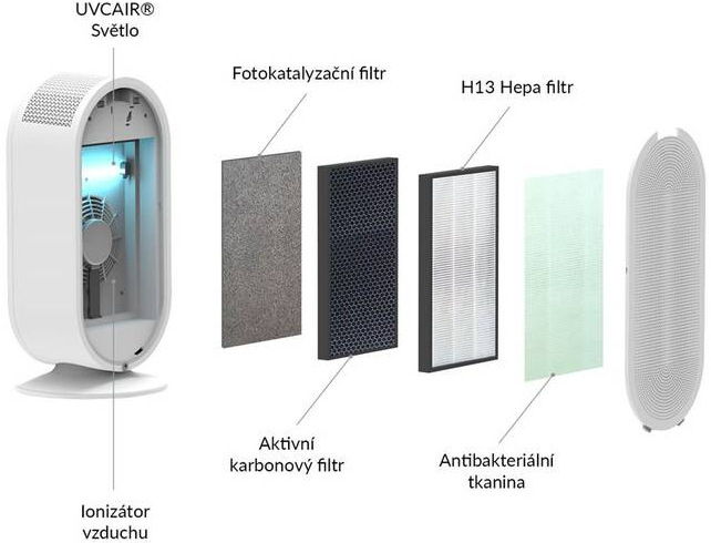Čistička vzduchu TrueLife P5 WiFi bílá Truelife P5 Wi-Fi, bílá