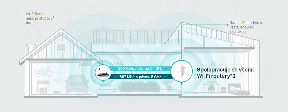 Wi-Fi extender TP-Link RE300 bílý Wi-Fi extender TP-Link RE300 bílý