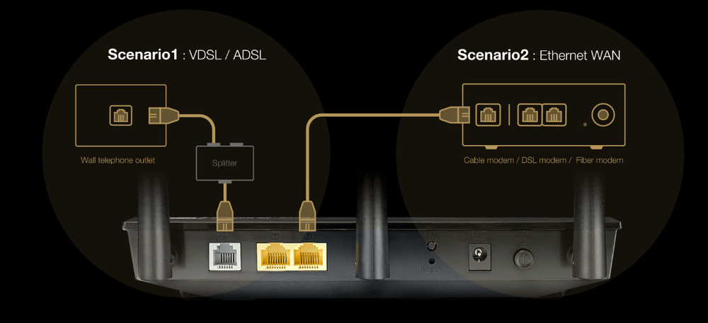 Router Asus DSL-AC750 - AC750 dvoupásmový ADSL/VDSL Wi-Fi Modem