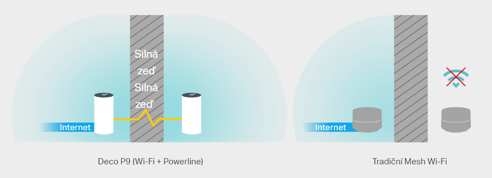 Komplexní Wi-Fi systém TP-Link Deco P9 (2 ks) bílý Komplexní Wi-Fi systém TP-Link Deco P9 (2 ks) bílý