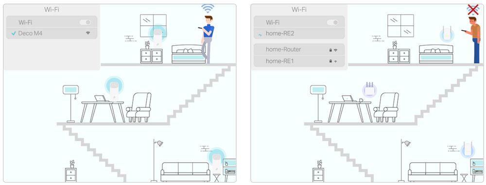 Komplexní Wi-Fi systém TP-Link Deco M4 (2 ks) bílý