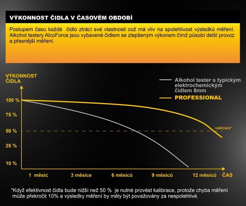Alkoholtester Alco Force Professional Alkoholtester Alco Force Professional